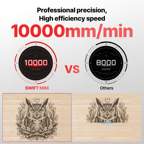 Swift Mini 5W Laser Engraver With F2N Honeycomb Table One Hundred Percent Pre Assembled Built In Clamping System And Desktop Protector Red Plug And Play For Wood Leather Acrylic Projects, 10000mm/min speed chart