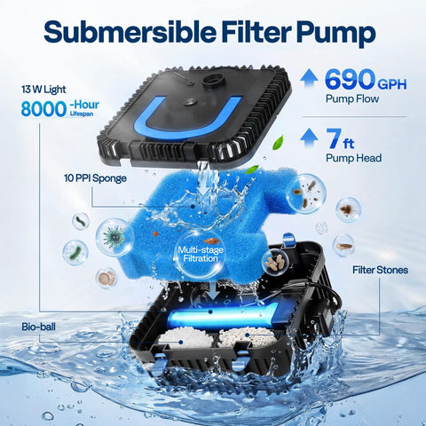 690GPH Submersible Pond Filter Pump with RGB LED Fountain Light showing multi-stage filtration with sponge, bio-ball, and filter stones