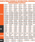 Chart showing compatible stove models for Whirlpool, Roper, Frigidaire, Tappan with various model numbers listed.