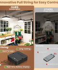Comparison of innovative pull string design in Solar Shed Light With Dual Lamps, 2000LM Outdoor Indoor Pendant Lighting vs others