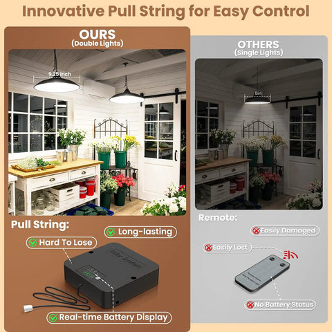 Comparison of innovative pull string design in Solar Shed Light With Dual Lamps, 2000LM Outdoor Indoor Pendant Lighting vs others