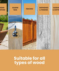 Total Patio Game Changer Teak Care Kit For Outdoor Furniture That Knocks Out Grime While Cleaning Brightening Treated Wood With Cleaner Brightener Oil Set For A Crisp Fresh Backyard Vibe showing various wood types suitable for treatment.