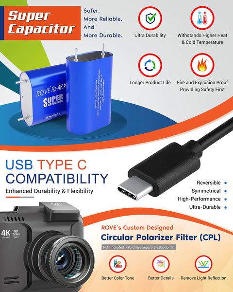 4K UHD Dash Cam With Built-In GPS And 5G WiFi For Cars, showcasing supercapacitor and USB Type C compatibility features.