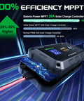 20A 12V/24V MPPT Wireless Solar Charge Controller With Bluetooth App, showcasing 100% efficiency and digital display screen.