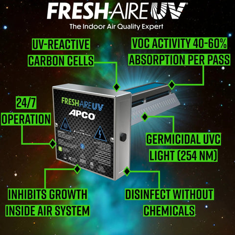 Carbon Cell Matrix HVAC In Duct UV Light Air Purifier With Pre Wired Plug And Two Year Lamp For Whole House Filtration Reducing Allergens Bacteria And VOCs In Ductwork