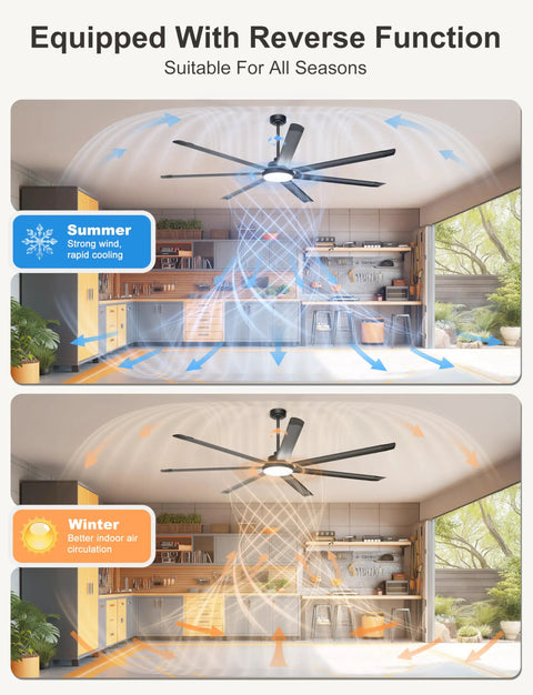 Beefy 84 Inch Industrial Ceiling Fan With Lights, 11000 CFM High Air Flow For Warehouse, Shop, Gym, Reverse Function Illustration