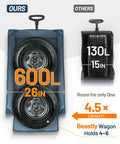 Beast Wagon 600L Folding Utility Wagon With Extra Wide 26 Inch Wheels, showcasing storage capacity and size comparison.