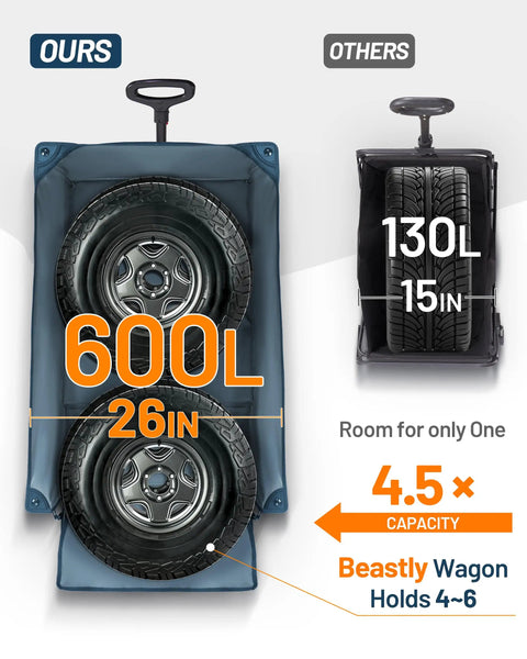 Beast Wagon 600L Folding Utility Wagon With Extra Wide 26 Inch Wheels, showcasing storage capacity and size comparison.