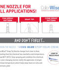 ColorWise snap-tip nozzles showing various spray patterns for use with two component spray polyurethane foam insulation kit.