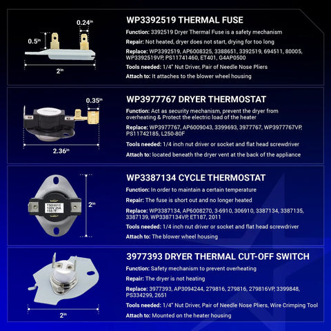 Diagram showing WP3392519 thermal fuse, WP3977677 dryer thermostat, WP3387134 cycle thermostat, 3977393 dryer thermal cutoff switch.