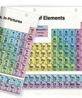 Double-Sided Laminated Periodic Table Chart For Classrooms And Homeschooling showing color-coded elements and real-world uses.