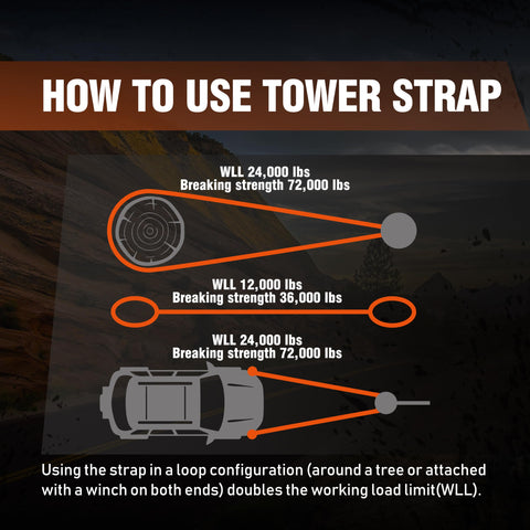Diagram showing how to use the Heavy Duty Tree Saver Strap Three Point Five Inch By 8 Foot With 36000 Lbs Break Strength for winching.