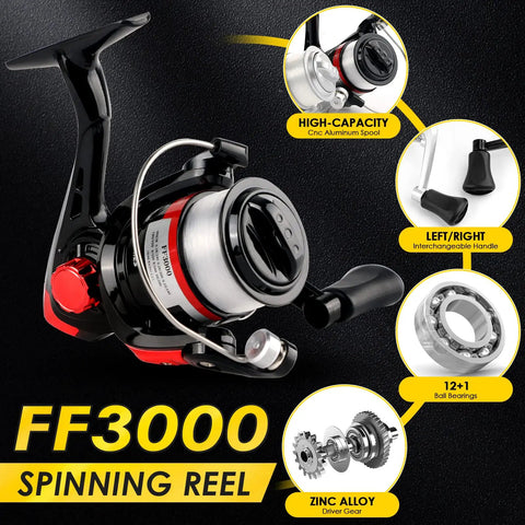 Close-up of spinning reel from two piece telescopic fishing rod and reel combo set with approximately seven feet collapsible poles.