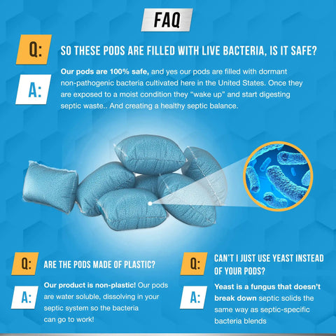 Septic System Treatment Pods Pack, 12 Dissolving Packets With Enzyme Producing Live Bacteria FAQ illustration