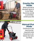 Duramax Flo N Go 14 Gallon Gas Caddy On Wheels With 10 Foot Hose And Portable Fuel Tank Transfer Pump For Lawn Mowers Farm Marine And Home Use Gasoline Only Red 2024 Version in use in snowy and farm environments.
