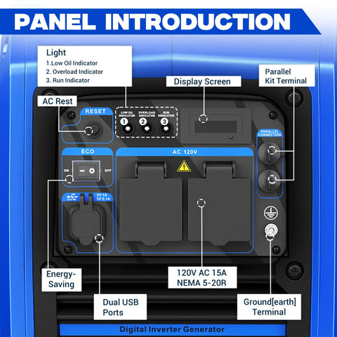 Control panel of the 3450 Watt Portable Inverter Generator For Camping And RV Use With A 1.6 Gallon Gas Tank
