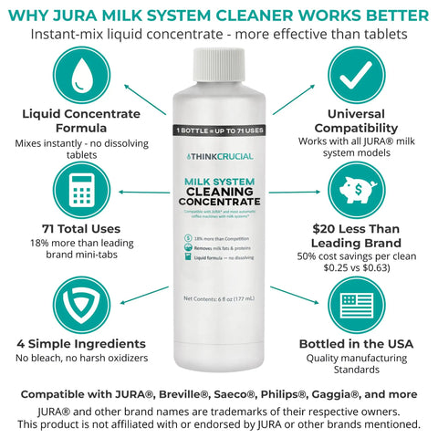 Milk System Cleaner For Jura Coffee Machines, Concentrated Liquid Formula For Auto Milk Systems, Frothers, Tubes And Internal Milk Circuits, No Tablets Needed, No Fuss, Quick Mix, Up To 71 Uses, 6 Fl Oz, 6 oz bottle