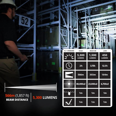 ProTac HL 6 5,300 Lumen Rechargeable Tactical Flashlight beam distance comparison chart in warehouse