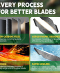 Infographic detailing high carbon steel, aerodynamic design, forging, and rapid cooling used in 21 Inch AB2100 Replacement Mulching Blade For EGO Electric Lawn Mowers LM2102SP LM2100SP LM2142SP LM2101 LM2100, Heavy Duty Mulching Blade, Easy Install, High Lift Cut, Long Lasting Performance.