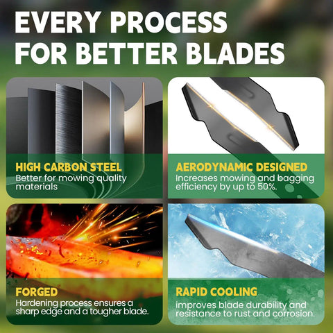 Infographic detailing high carbon steel, aerodynamic design, forging, and rapid cooling used in 21 Inch AB2100 Replacement Mulching Blade For EGO Electric Lawn Mowers LM2102SP LM2100SP LM2142SP LM2101 LM2100, Heavy Duty Mulching Blade, Easy Install, High Lift Cut, Long Lasting Performance.