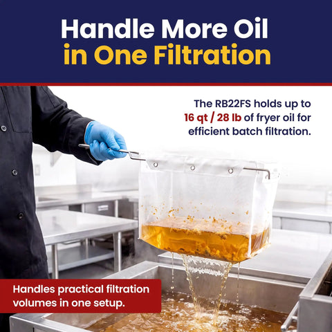 Heavy Duty Micro Mesh Fryer Oil Filter Bag For Commercial Kitchens holds 16 qt/28 lb oil while filtering fine grit.
