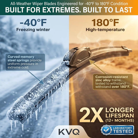 All-Weather Wiper Blades for Hyundai Palisade 2020-2025 designed for extreme temperatures from -40°F to 180°F.