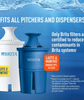 Two Brita water filter cartridges with labels for duration of use, fitting all pitchers and dispensers, reduce contaminants.