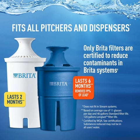 Two Brita water filter cartridges with labels for duration of use, fitting all pitchers and dispensers, reduce contaminants.