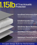 5-layer design of Straight Up Premium Soundproof Curtains For Bedroom, showcasing acoustic protection layers and materials.