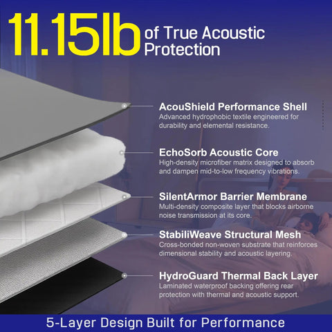 5-layer design of Straight Up Premium Soundproof Curtains For Bedroom, showcasing acoustic protection layers and materials.