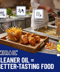 Heavy Duty Fryer Oil Filter Bags Keep Kitchen Gunk Out And Stretch Your Fry Oil Supply With Smooth Pulling Micro Mesh Strainers For Regular Deep Frying Tasks, showing fried chicken and fries.