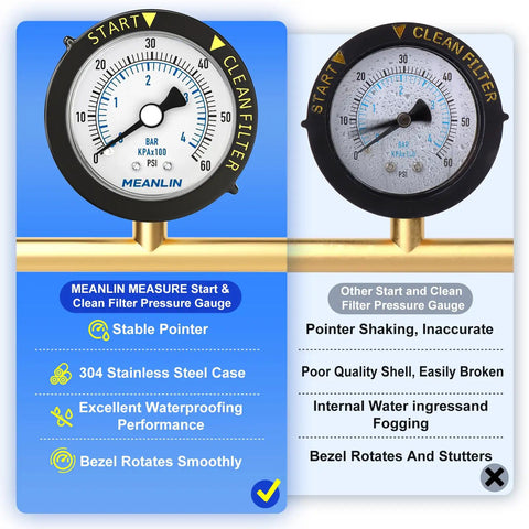 Stainless Steel Start And Clean Filter Pressure Gauge One Quarter Inch NPT Two Inch Dial Back Mount With Rotatable Plastic Frame For Pool Pump Spa And Aquarium with comparison chart