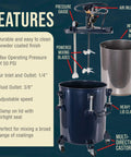 Built Tough 10 Gallon Powder Coated Steel Pressure Paint Tank With Precision Regulator Dial Gauge And Rust Resistant Coating For Garage Grinds That Always Rock with features displayed.