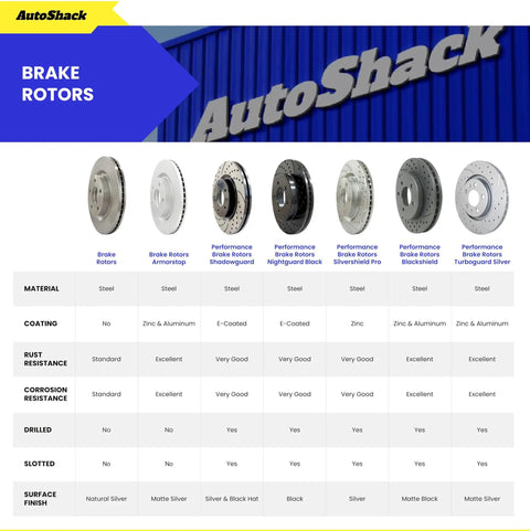 Comparison of various brake rotors at AutoShack, featuring performance analysis and material details.