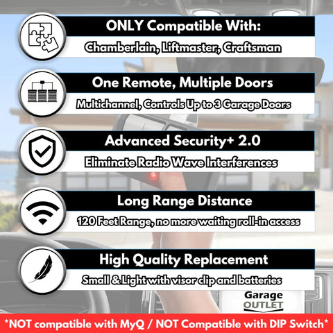 Infographic showing features of Universal Garage Door Opener Remote With 3 Buttons, Extra Long Range, for models from 1993 to present.