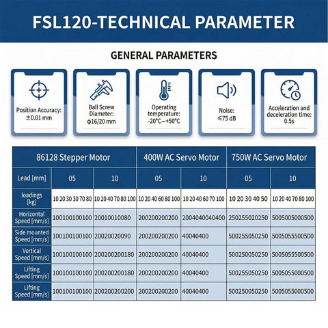 FSL120 technical parameters chart detailing position accuracy, motor specs, and operating conditions for automation systems.