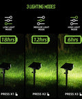 Super Bright 50 LED Solar Spotlight Outdoor Lights With 2in1 Design showing 3 lighting modes on grass, 2 Pack shown