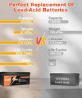 High Capacity 24V 100Ah LiFePO4 Battery With Built In 100A BMS 2560Wh 10000 Plus Deep Cycles Rechargeable For Off Grid Solar RV Marine And Home Storage For All Day Power next to lead acid battery comparison chart