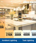Kitchen with ambient to task lighting gradients, showing color temperatures from 2200K to 5000K, Bulbrite branding displayed.
