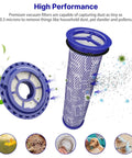 Visual of Two Pack Post And Pre Filter Set For Dyson Ball Vacuum Models DC41 DC65 DC66 UP13 UP20 UP30 Animal Multi Floor And Ball Animal 2 And 3 Replacement Filters Comparable To 92076901 And 92064001 showing filter performance, dust removal, and HEPA filtration.