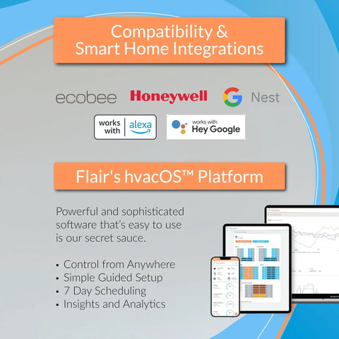 Compatibility and smart home integrations for Flair's hvacOS platform with logos of Ecobee, Honeywell, Google Nest, Alexa.