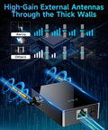 4X Faster WiFi Extender With Ethernet Port, Long Range Home Signal Booster, high-gain antennas illustration