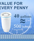 Water Filter Replacement for Z Ero Water Pitchers and Dispenser Pack of 2 With Easy Install 0 TDS Premium Filtration illustration with stats