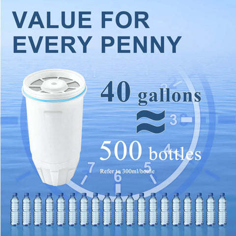 Water Filter Replacement for Z Ero Water Pitchers and Dispenser Pack of 2 With Easy Install 0 TDS Premium Filtration illustration with stats