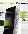 Three Pack HEPA Filter Set for HPA300 Air Purifier by Honeywell showing multi-layer defense with carbon and HEPA filters.