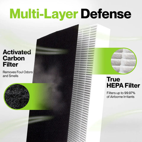 Three Pack HEPA Filter Set for HPA300 Air Purifier by Honeywell showing multi-layer defense with carbon and HEPA filters.