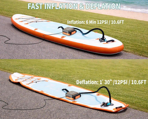 Fast Inflate Electric Paddle Board Pump with Auto Off and 12V Car Plug inflating and deflating paddle board on beach path.