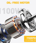 Close-up of the oil-free motor of a Heavy Duty Portable Air Compressor 9L 115 Psi showcasing 1100W and 1700RPM.