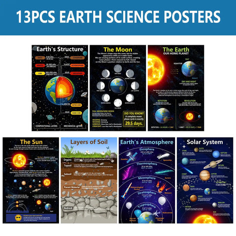 Earth Science Poster Set For Classrooms 13 Topics 11x17 Learning Charts covering Earth's structure, moon, sun, soil, atmosphere, solar system.