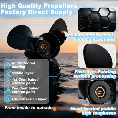 Beefed Up Aluminum Boat Propeller For Mercury And Mercruiser Sterndrives With 14 And A Half Inch Diameter And 19 Pitch Three Blade Design Ideal For 135 To 300 HP Right Hand Rotation Includes Hub Kit And 15 Spline with high quality layers showcased